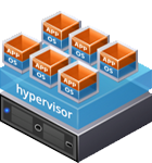 hypervisor